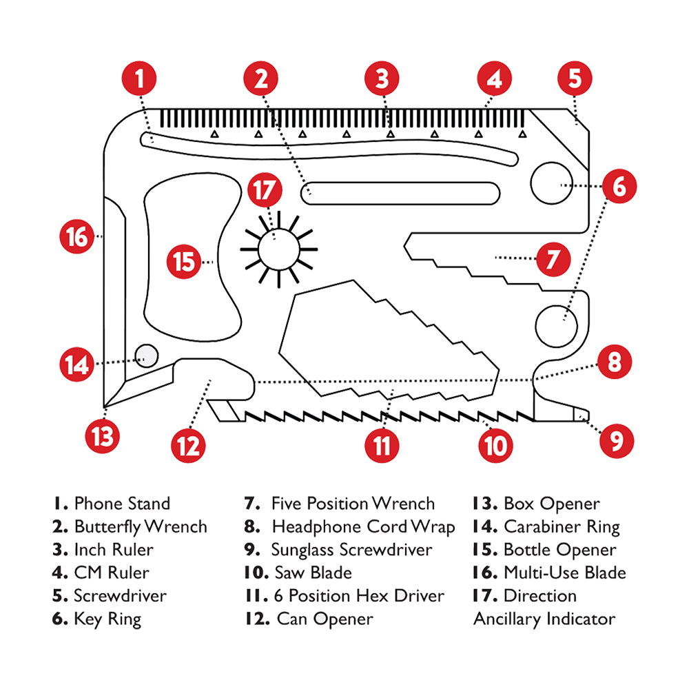 Wallet Wizard 26 in 1 Multi Tool - Slim Steel Pocket Tool with 17 Functions