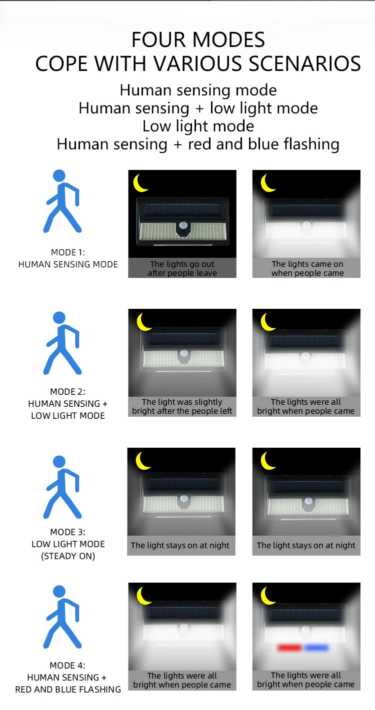 190 LEDs Motion Sensor Solar Wall Light