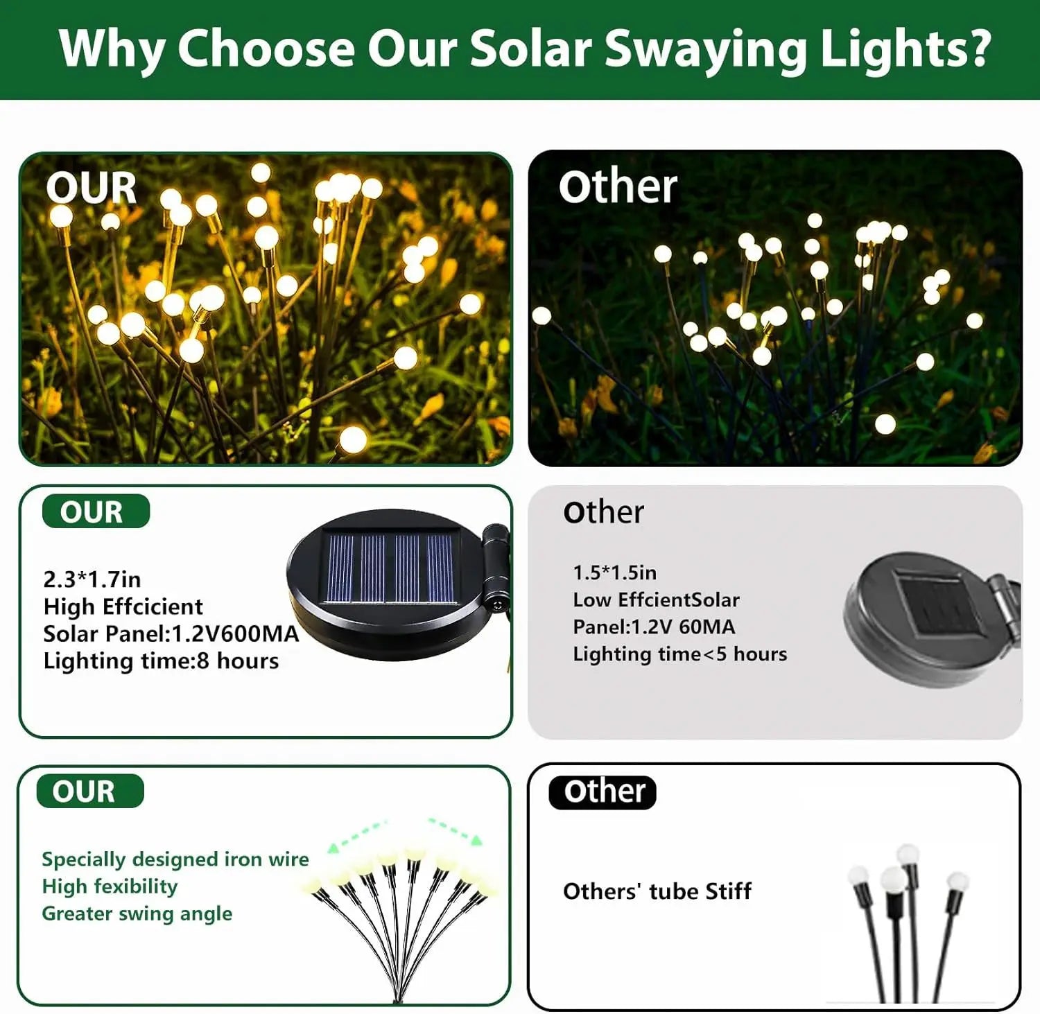 New Upgraded Solar Powered LED Firefly Garden Lights Outdoor Waterproof Wind-Driven Swaying Lawn Lamp Ground Plug for Yard Patio