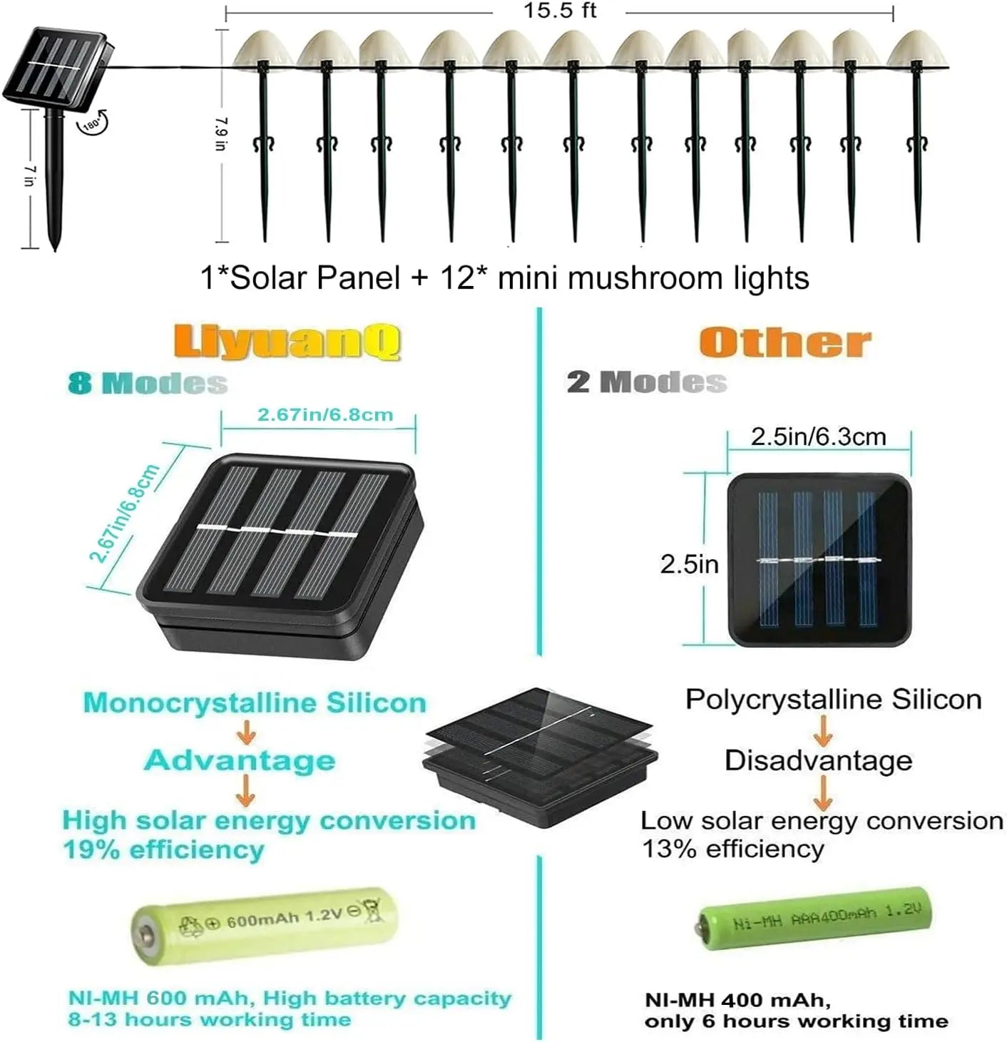 Mini Solar Mushroom Solar Light