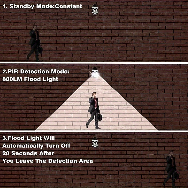 Remote Control Motion Sensor Solar Security Camera Light, 800 Lumens, 77 LEDs